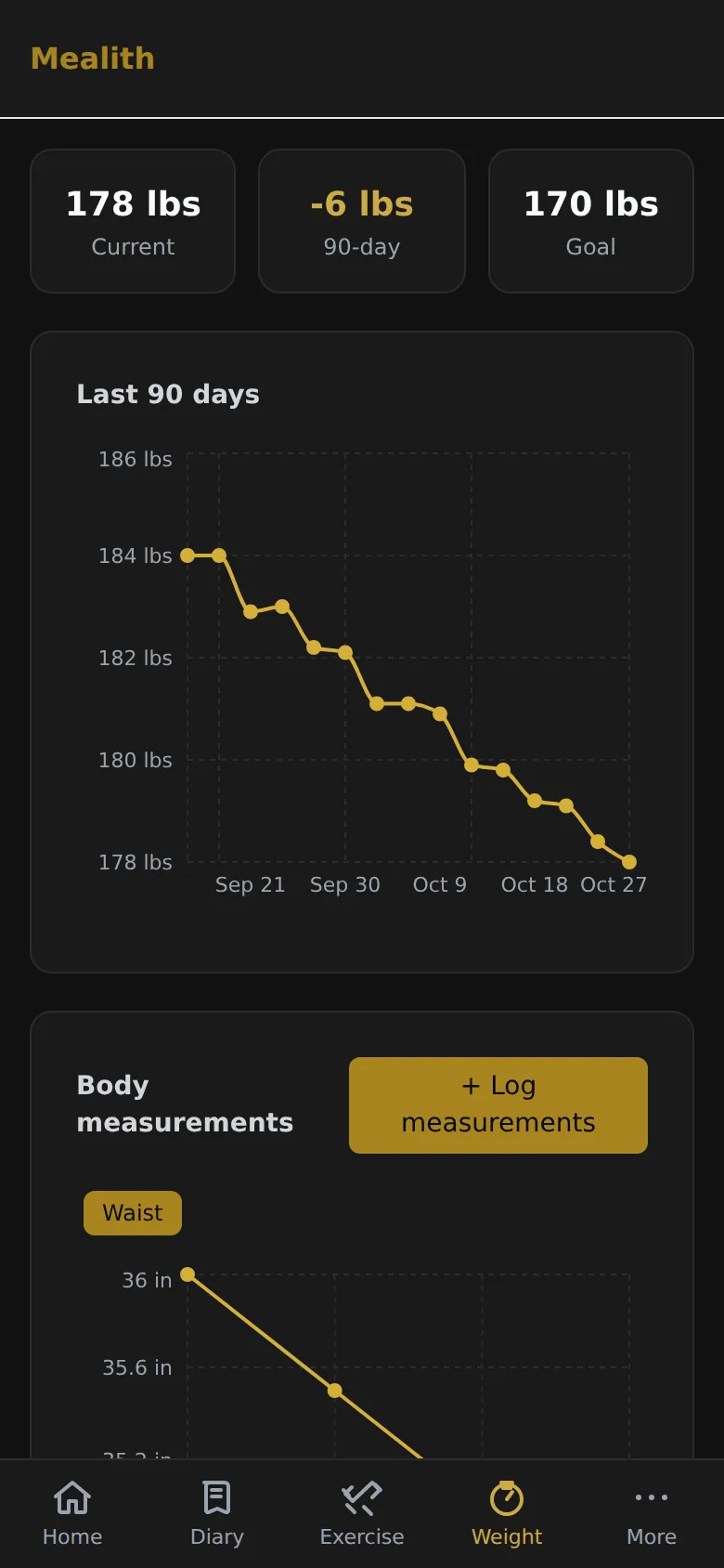 Weight trend falling from 184 to 178 pounds over six weeks